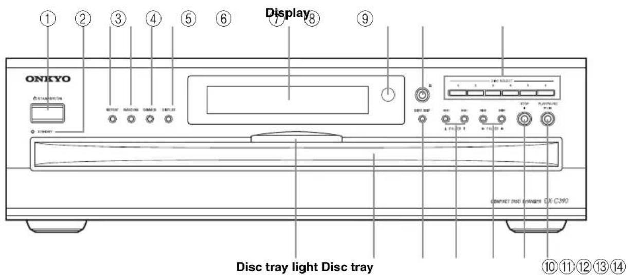 ONKYO STANDARD 1 2 3 4 5 6 Display 7 8 9 INT. 1 INT. 2 INT. 3 INT. 4 INT. 5 INT. 6 INT. 7 INT. 8 INT. 9 INT. 10 INT. 11 INT. 12 INT. 13 INT. 14 COMPACT DISC CHANGER DX C390 Disc tray light Disc tray