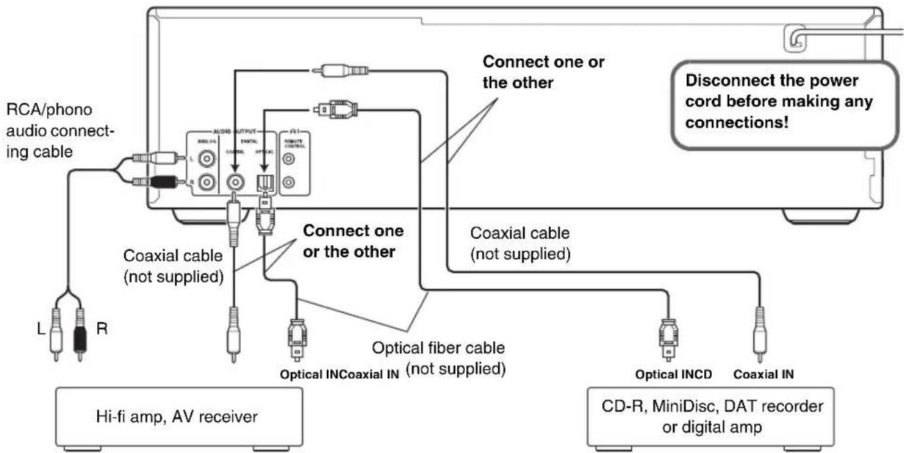 ONKYO DXC390B - Optical Digital Output - 1
