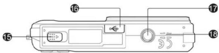 Diagram of a device rear panel with numbered labels pointing to ports and components