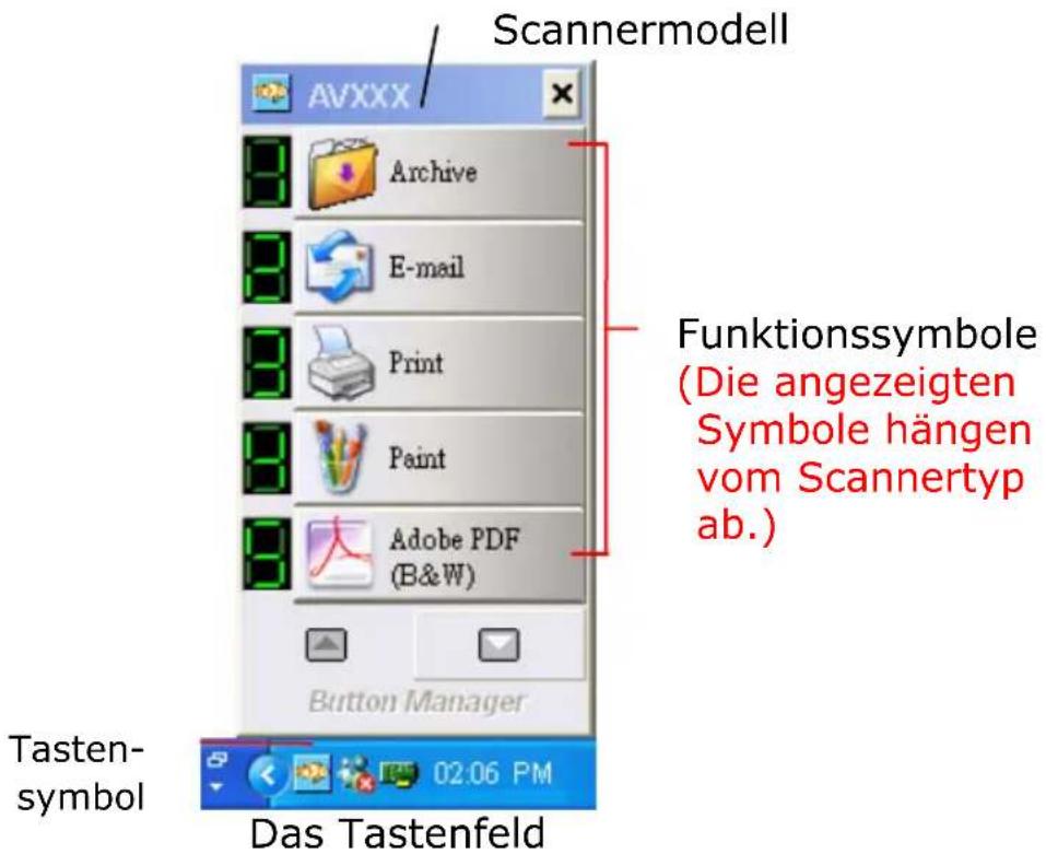 Scannermodell AVXXX Archive E-mail Print Paint Adobe PDF (B&W) Button Manager Funktionssymbole (Die angezeigten Symbole hängen vom Scannertyp ab.) Tasten- symbol 02:06 PM Das Tastenfeld