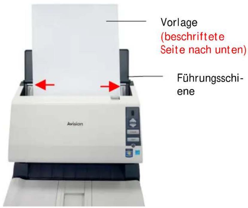 Vorlage (beschriftete Seite nach unten) Führungsschi- ene Avision