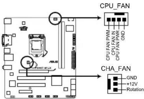 CPU_FAN CPU_FAN_PWM CPU_FAN_IN CPU_FAN_PWR GND P8H67-M LX CHA_FAN GND +12V Rotation