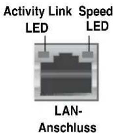 Activity Link LED Speed LED LAN- Anschluss