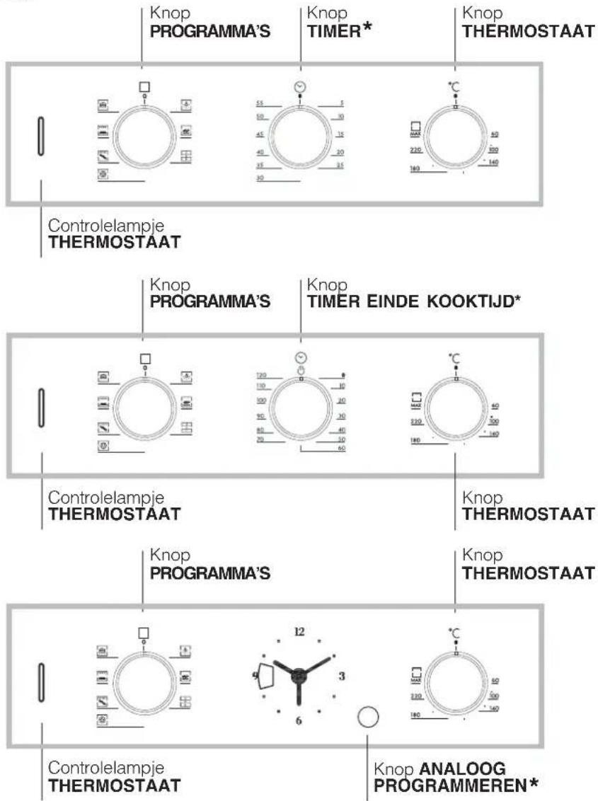 Knop PROGRAMMA'S Knop TIMER* Knop THERMOSTAAT Controlelampje THERMOSTAAT Knop PROGRAMMA'S Knop TIMER EINDE KOOKTIJD* Controlelampje THERMOSTAAT Knop THERMOSTAAT Knop PROGRAMMA'S Knop THERMOSTAAT Controlelampje THERMOSTAAT Knop ANALOG PROGRAMMEREN*