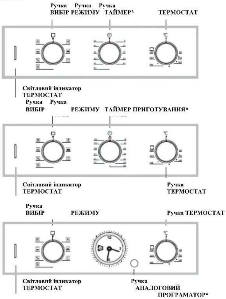 Ручка Ручка Ручка ВИБІР РЕЖИМУ ТАЙМЕР* ТЕРМОСТАТ Світловий індикатор ТЕРМОСТАТ Ручка Ручка ВИБІР РЕЖИМУ ТАЙМЕР ПРИГОТУВАННЯ* Світловий індикатор ТЕРМОСТАТ Ручка ТЕРМОСТАТ Ручка ВИБІР РЕЖИМУ Ручка ТЕРМОСТАТ Світловий індикатор ТЕРМОСТАТ Ручка АНАЛОГОВИЙ ПРОГРАМАТОР*