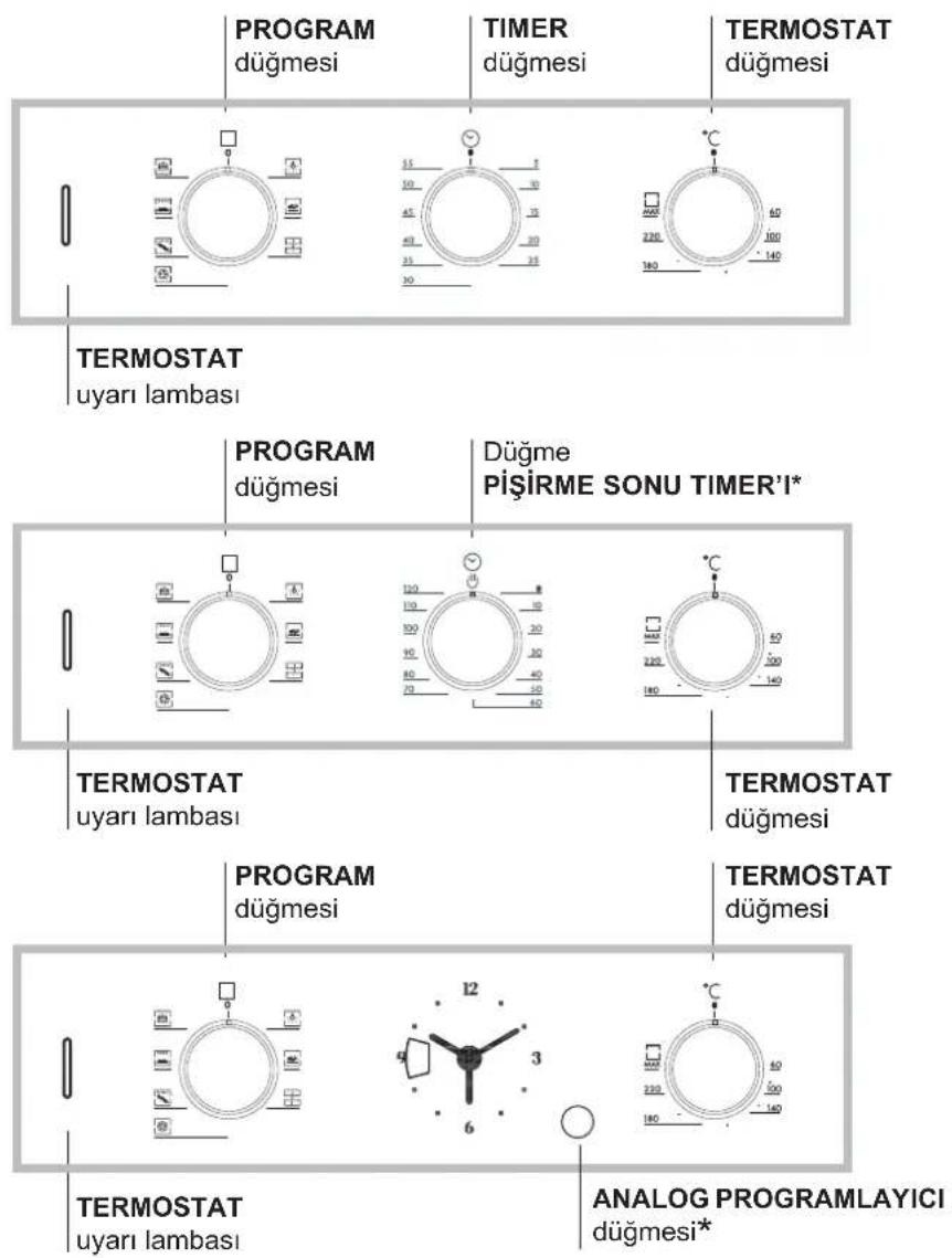 PROGRAM düğmesi TIMER düğmesi TERMOSTAT düğmesi TERMOSTAT uyarı lambası PROGRAM düğmesi Düğme PiŞİRME SONU TIMER'I* TERMOSTAT uyarı lambası PROGRAM düğmesi TERMOSTAT düğmesi TERMOSTAT yarı lambası ANALOG PROGRAMLAYICI düğmesi*