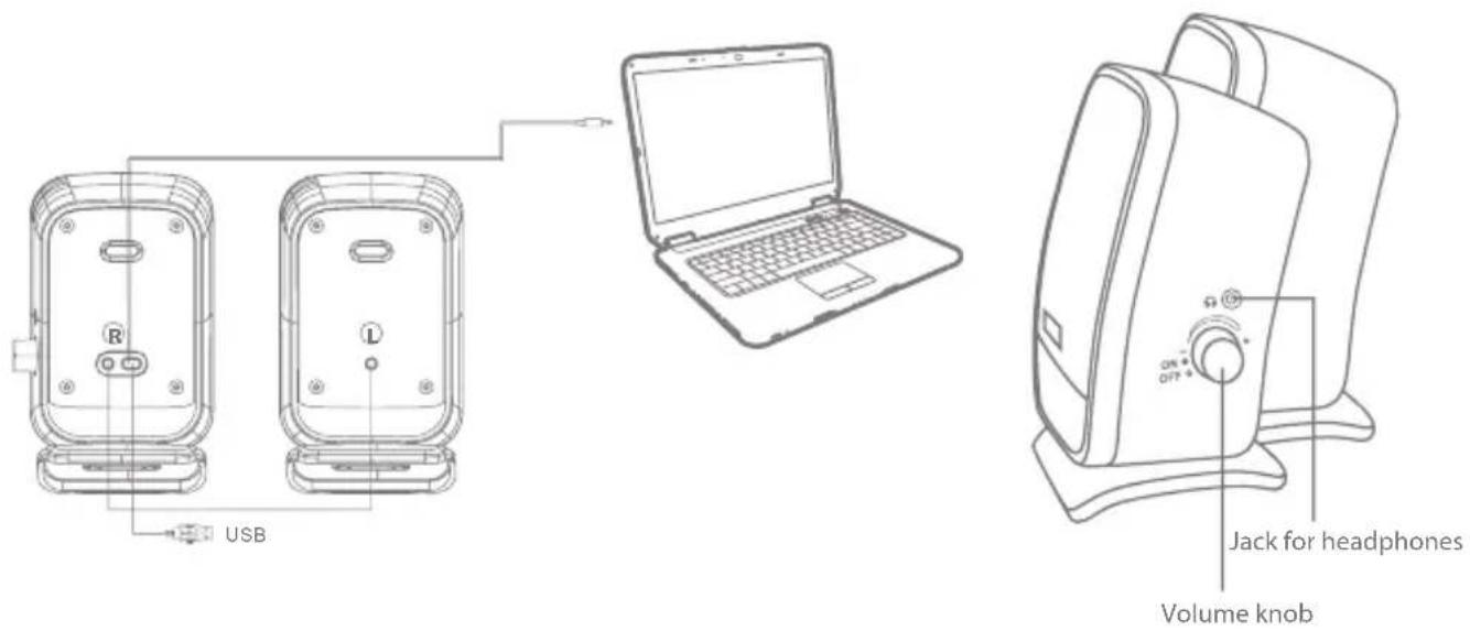 USB L ON OFF Jack for headphones Volume knob