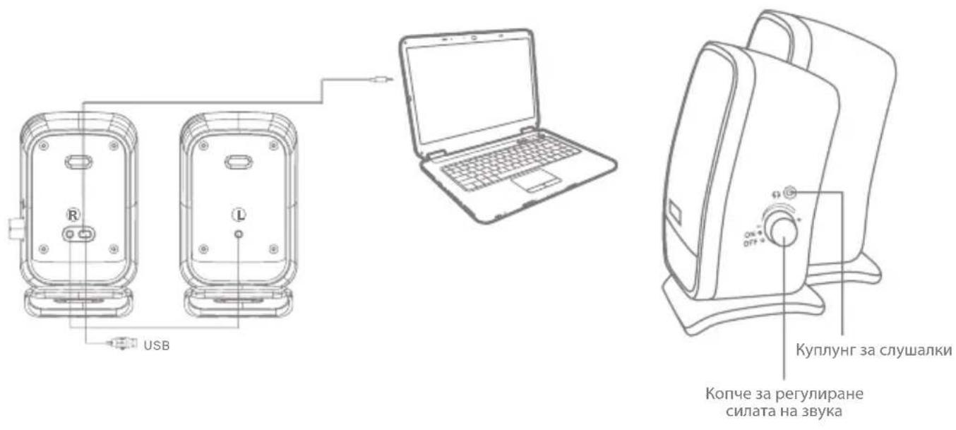 USB R L OK OFF Куплунг за слушалки Копче за регулиране силата на звука