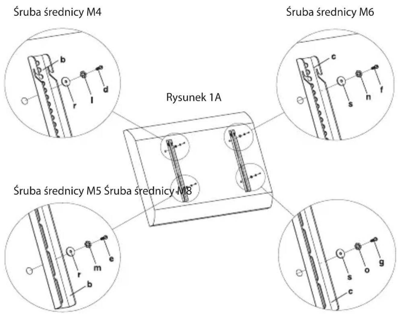 Śruba średnicy M4 Śruba średnicy M6 Rysunek 1A Śruba średnicy M5 Śruba średnicy M8