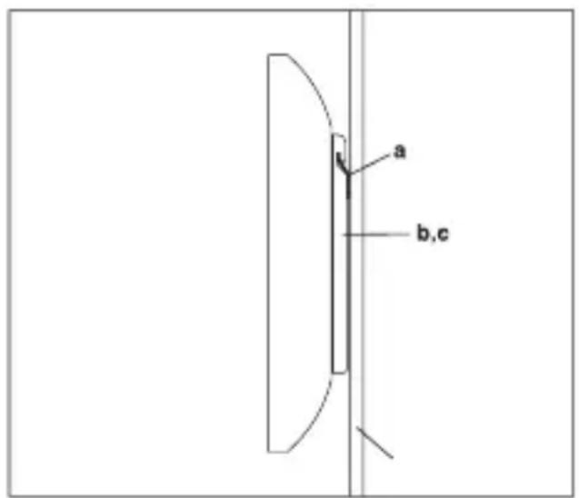 a b,c