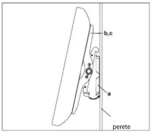 b,c a perete