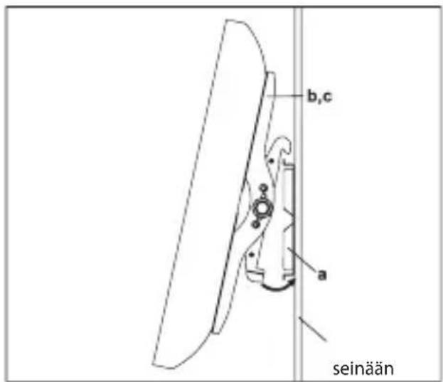 b,c a seinään