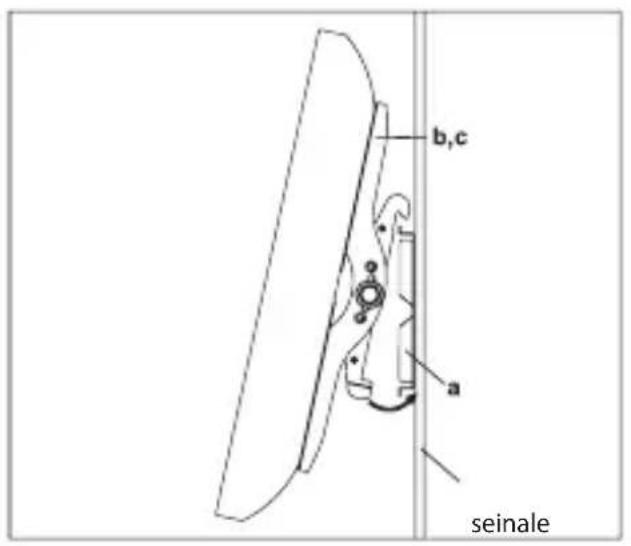 b,c a seinale