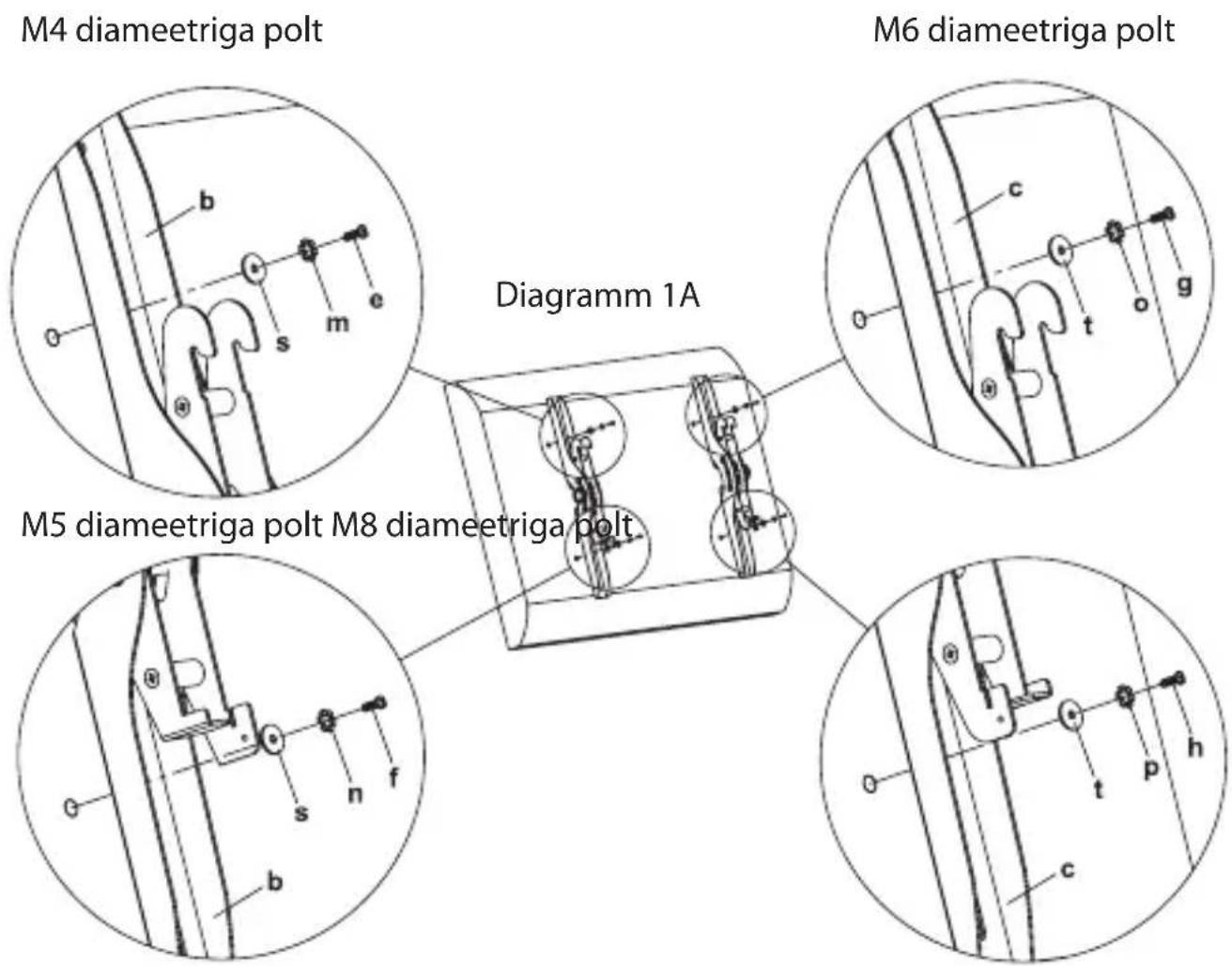 M4 diameetriga polt M6 diameetriga polt Diagramm 1A M5 diameetriga polt M8 diameetriga polt