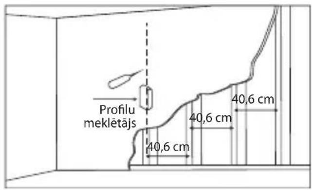 Profilu meklëtäjs 40,6 cm 40,6 cm 40,6 cm