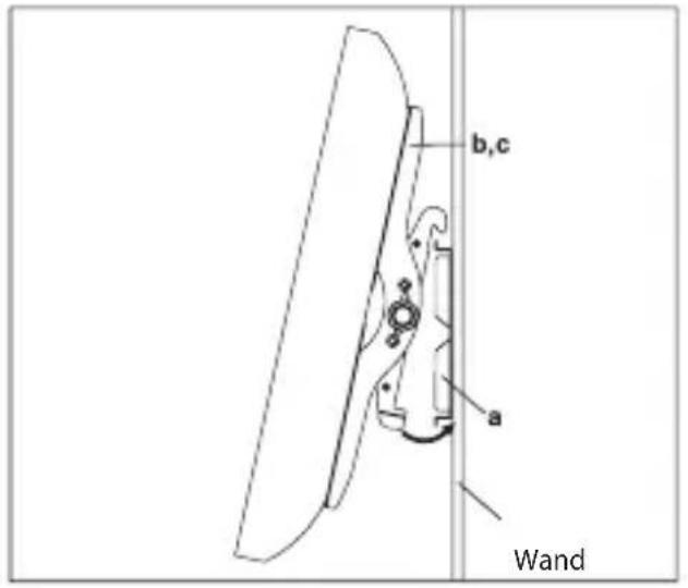b,c a Wand