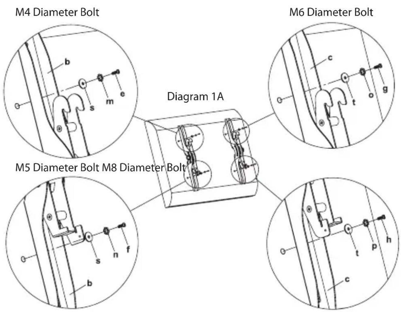 M4 Diameter Bolt b s m e M6 Diameter Bolt c o g Diagram 1A M5 Diameter Bolt M8 Diameter Bolt c s n f b c t p h