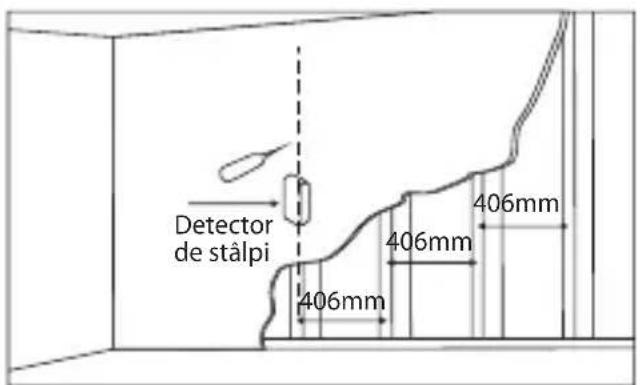 Detector de stålpi 406mm 406mm 406mm