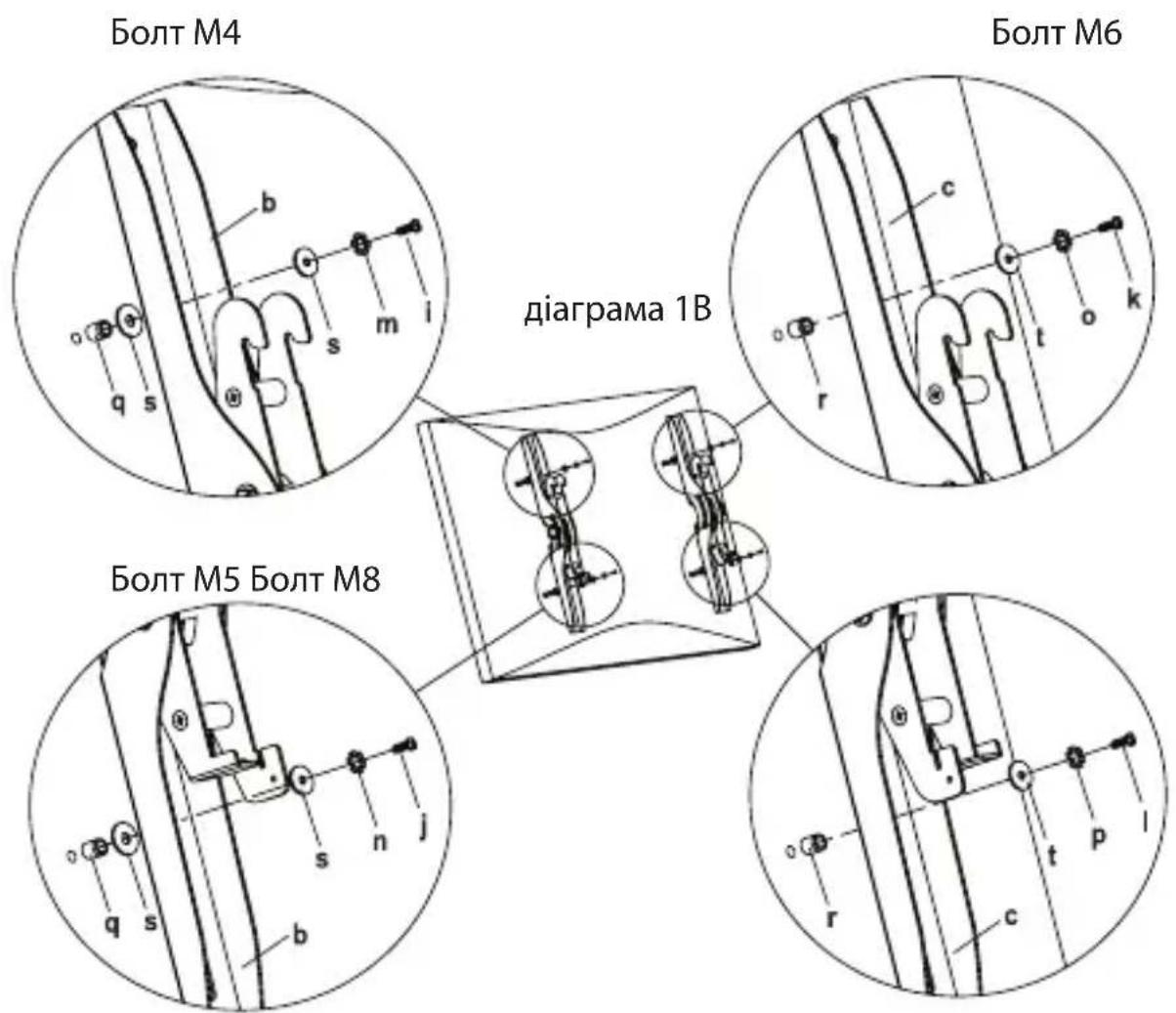 Болт М4 Болт М6 діаграма 1В Болт М5 Болт М8