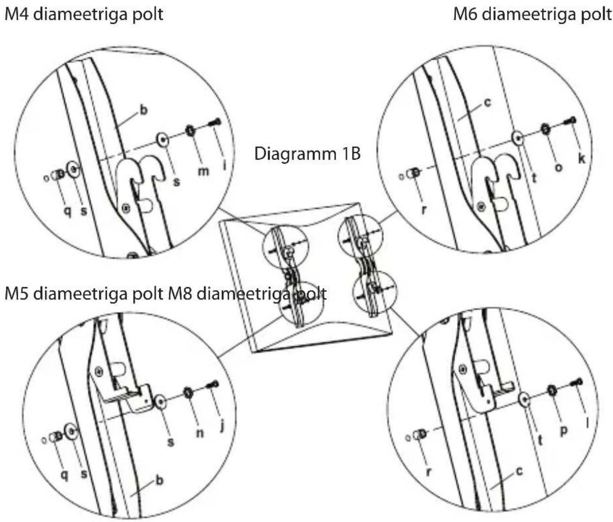 M4 diameetriga polt M6 diameetriga polt Diagramm 1B M5 diameetriga polt M8 diameetriga polt