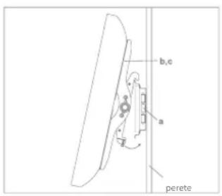b,c a perete
