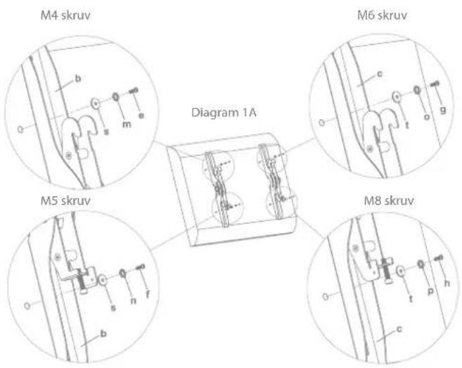 M4 skruv M6 skruv M5 skruv Diagram 1A M8 skruv