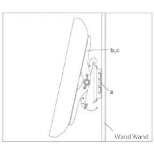 b,c a Wand Wand