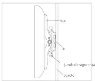 b,c a Şurub de siguran tâ pcrete