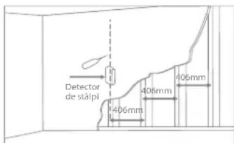 Detector de stálpi 406mm 406mm 406mm