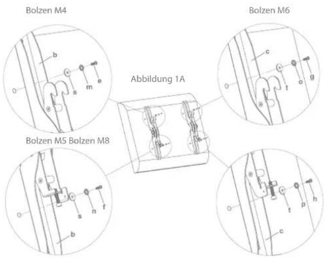 Bolzen M4 b o s m e Abbildung 1A Bolzen M6 c o s t g Bolzen M5 Bolzen M8 o s n f b c h t p