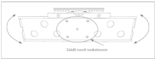 Säädä ruuvit vaakatasoon