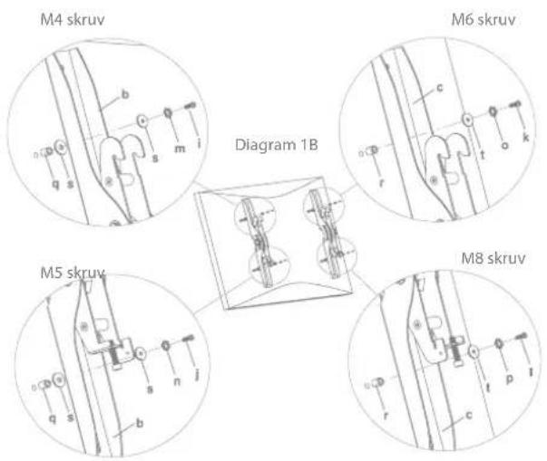 M4 skruv b c m i M6 skruv c r t o k Diagram 1B M5 skruv s n j b M8 skruv c r t p l