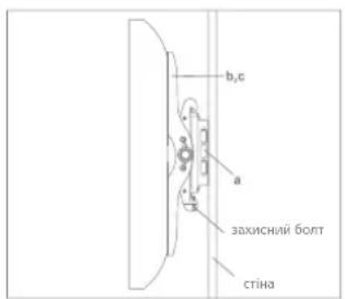 b,c a захисний болт стіна
