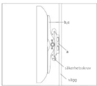 b,c a säkerhetsskruv vägg