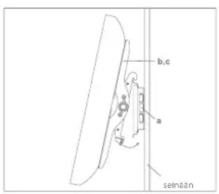 b,c a selnään