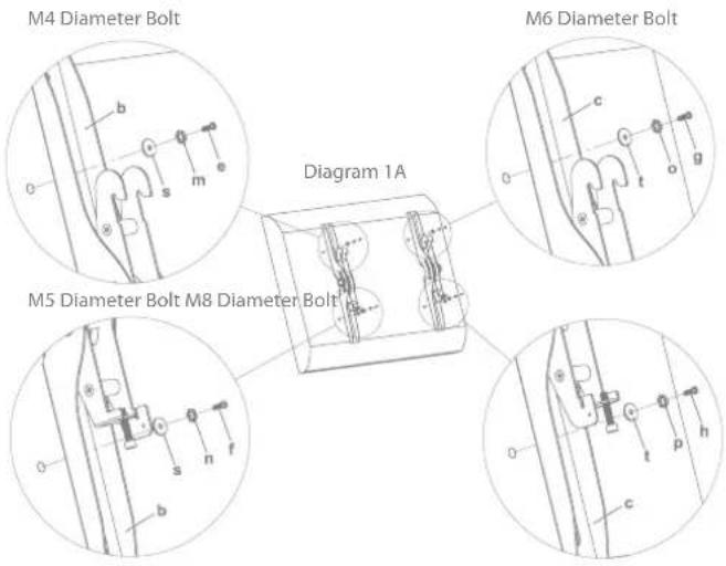 M4 Diameter Bolt b c s m e Diagram 1A M6 Diameter Bolt c o t o g M5 Diameter Bolt M8 Diameter Bolt b s n f c o h