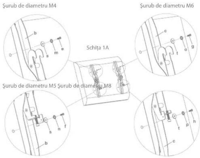 Şurub de diametru M4 Şurub de diametru M6 Şurub de diametru M5 Şurub de diametru M8 Schița 1A