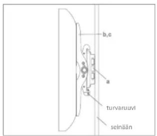 b,c a turvaruuvl selnään