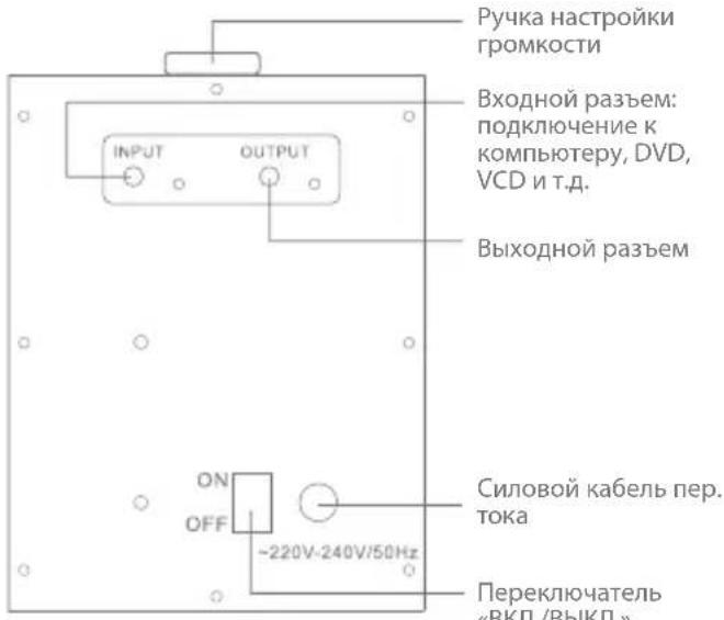Ручка настройки громкости Входной разъем: подключение к компьютеру, DVD, VCD и т.д. INPUT OUTPUT Выходной разъем ON OFF -220V-240V/50Hz Силовой кабель пер. тока Переключатель «ВКП /ВЫКП »