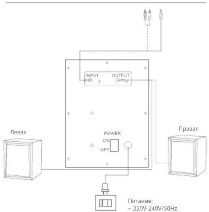 INPUT OUTPUT POWER ON OFF Правая Левая Питание: ~ 220V-240V/50Hz