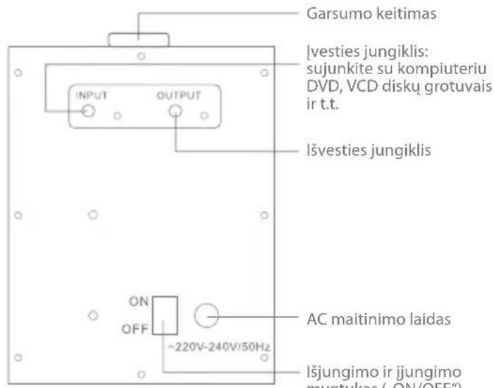 Garsumo keitimas Ivesties jungiklis: sujunkite su kompiuteriu DVD, VCD diskų grotuvais ir t.t. Išvesties jungiklis ON OFF ~220V-240V/50Hz AC maitinimo laidas Išjungimo ir jungimo myotukas ( ON/OFF")