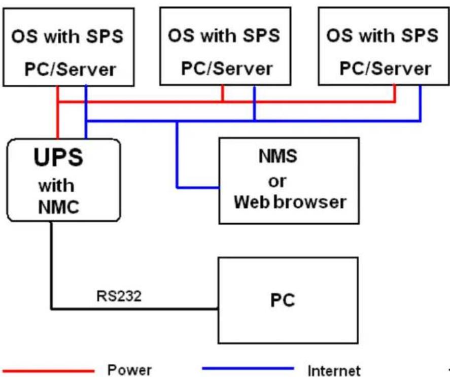 BlueWalker SNMP NMC Card - NMC Applications - 1