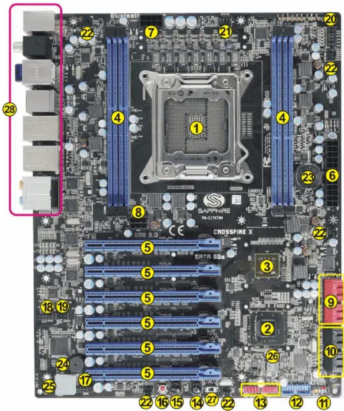 Labeled diagram of a computer motherboard with numbered components and highlighted areas for identification.