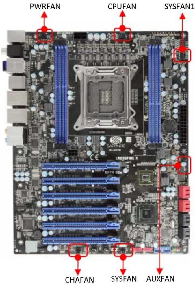 PWRFAN CPUFAN SYSFAN1 SARVARE CROSSFIRE X DATA 806 CHAFAN SYSFAN AUXFAN