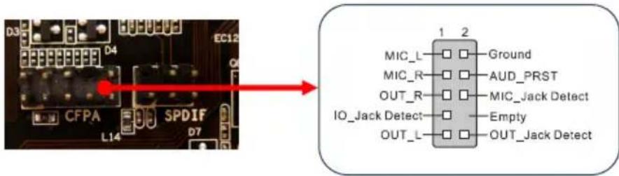 D3 D4 EC12 CFPA L14 SPDIF D7 1 2 MIC_L—□ Ground MIC_R—□ AUD_PRST OUT_R—□ MIC_Jack Detect IO_Jack Detect—□ Empty OUT_L—□ OUT_Jack Detect