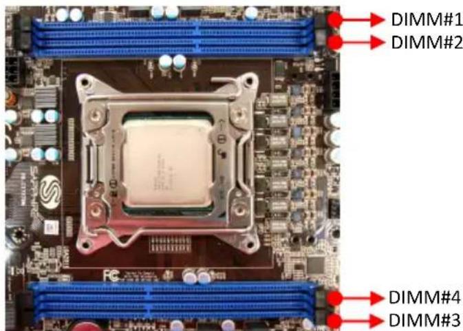 DIMM#1 DIMM#2 DIMM#4 DIMM#3