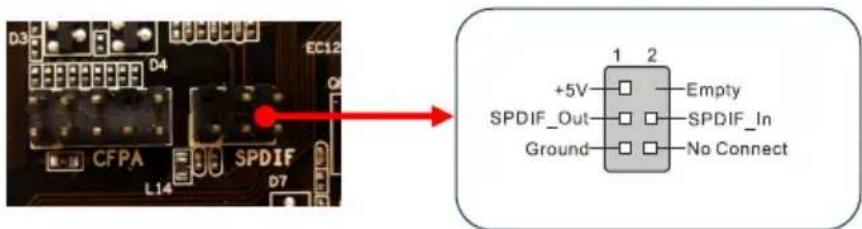 D3 D4 EC12 CFPA SPDIF L14 D7 +5V SPDIF_Out Ground 1 2 Empty SPDIF_In No Connect