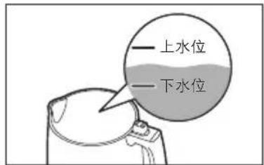 上水位 下水位