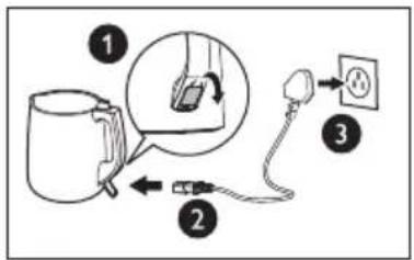 Diagram illustrating a medical procedure with labeled steps: cup, catheter, and electrical outlet