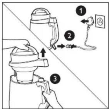 Diagram illustrating three-step installation of a thermos, showing hand positioning and cable connection steps.